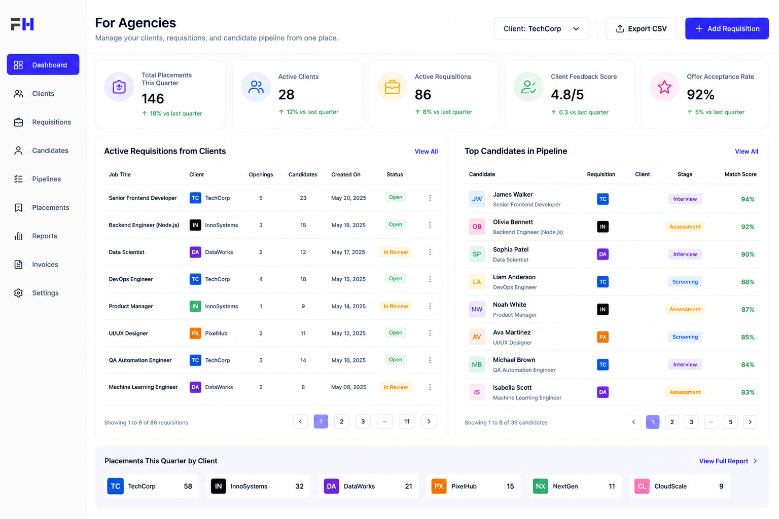 Candidate Interview Dashboard
